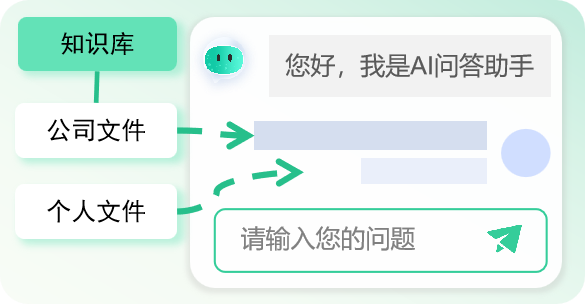 结合企业私有知识库，生成精准回答并附带来源引用，确保内容可查可信