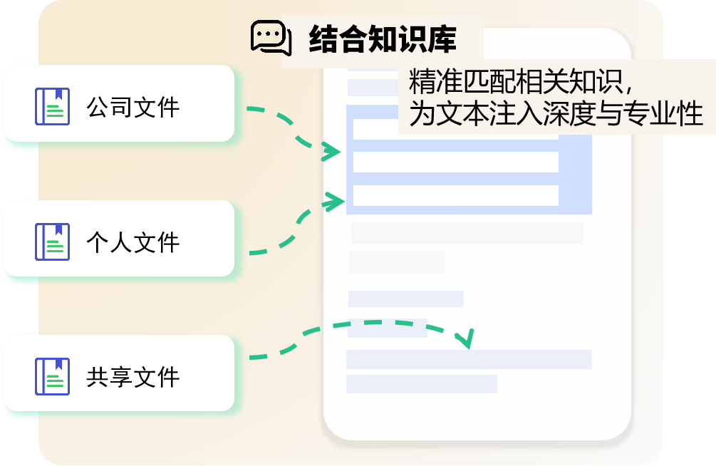 支持节点级控制，自由改写生成内容